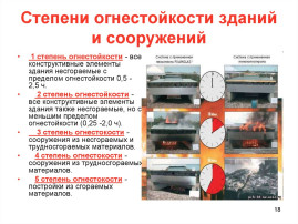 Влияние степени огнестойкости зданий, сооружений на число погибших детей на пожарах, произошедших за 9 месяцев 2023–2024 гг. в России Влияние степени огнестойкости зданий, сооружений на число погибших детей на пожарах, произошедших за 9 месяцев 2023–2024 гг. в России.